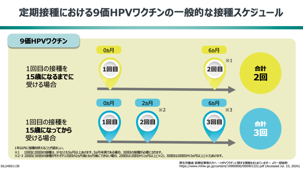 子宮頚がんワクチン接種のスケジュール