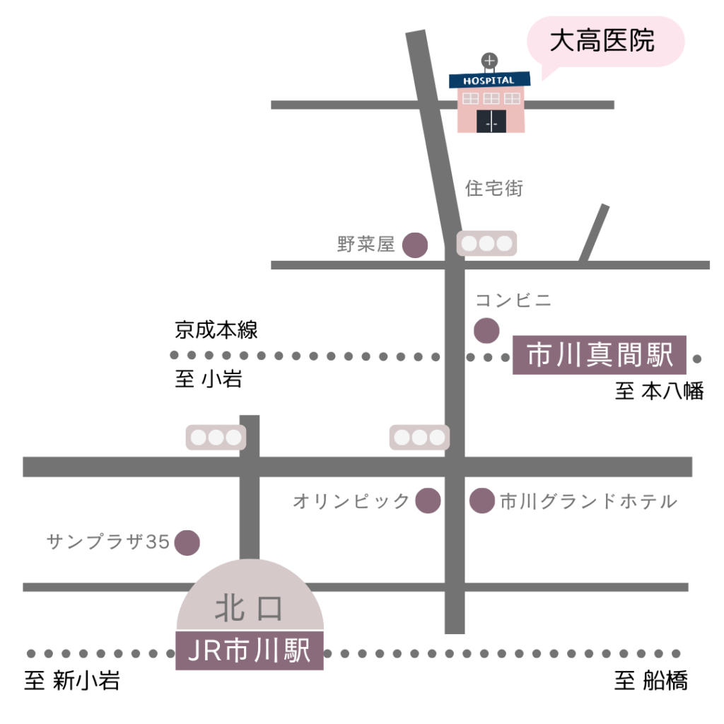 大高医院までの道案内図