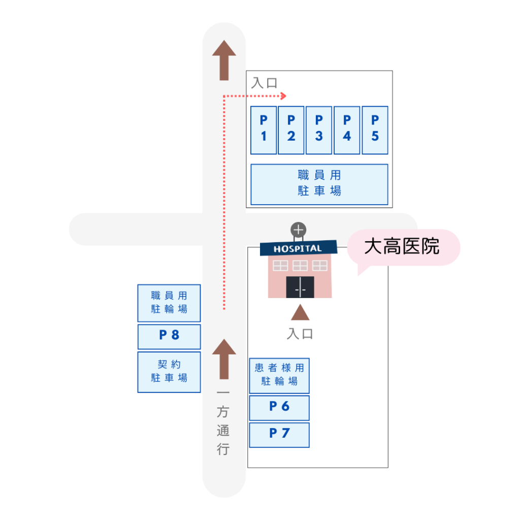駐車場案内の図 8台分